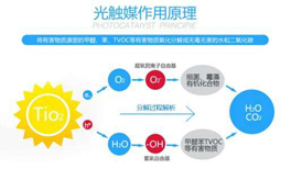 光觸媒是如何去除甲醛的，它到底有沒有效果？